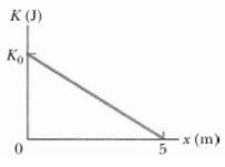 1839_positive direction of an x axis.jpg